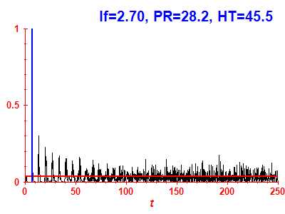 Survival probability